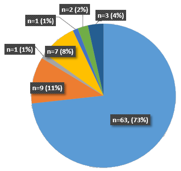 cs2-clinical-interventions